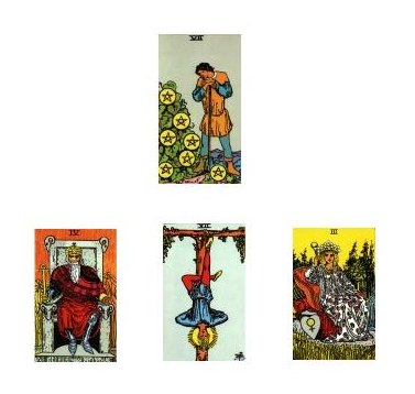 Rider_Waite_Tarot_Spread