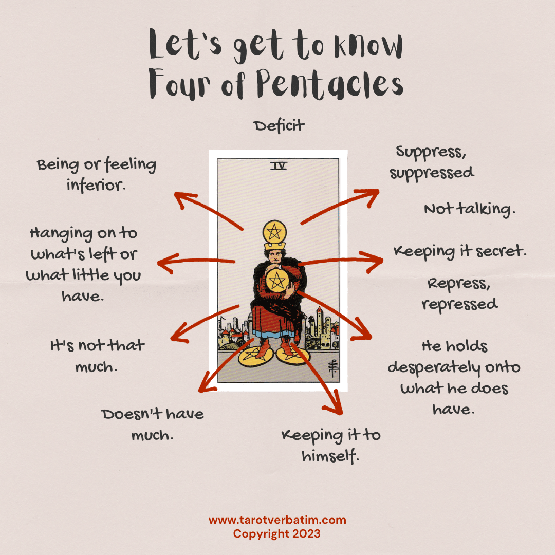 Four of Pentacles. Tarot Card Meanings. Card Meaning Cheat Sheets.